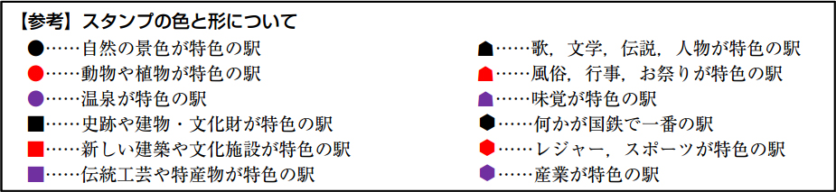 日本JR車站印章的分類方法